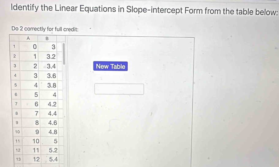 Identify the Linear Equations in Slope-intercept Form from the table below: 
Do 2 correctly for full credit: 
New Table