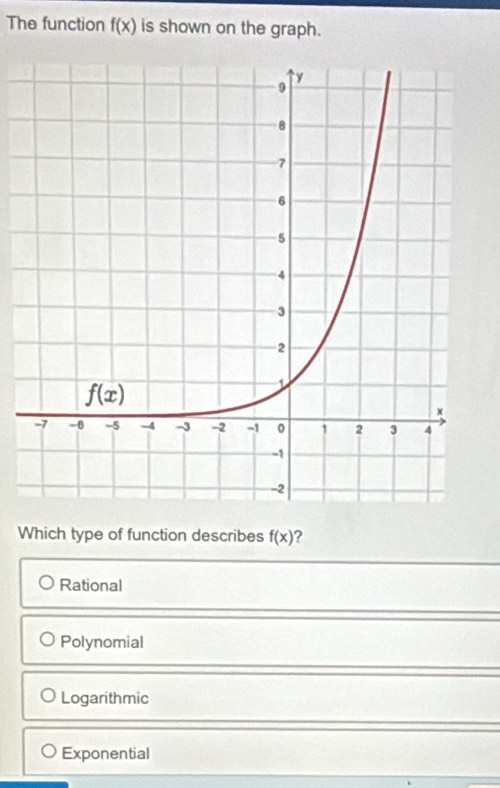 The function f(x) is shown on the graph.
Which type of function describes f(x) ?
Rational
Polynomial
Logarithmic
Exponential