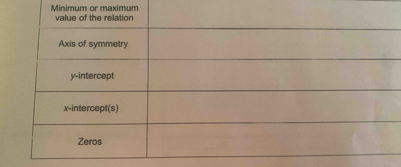 Minimum or maximum