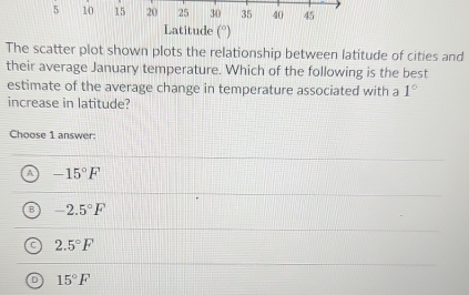 5 10 15 20 25 30 35 40 45
Latitude (^circ )
The scatter plot shown plots the relationship between latitude of cities and
their average January temperature. Which of the following is the best
estimate of the average change in temperature associated with a 1°
increase in latitude?
Choose 1 answer:
A -15°F
-2.5°F
C 2.5°F
D 15°F