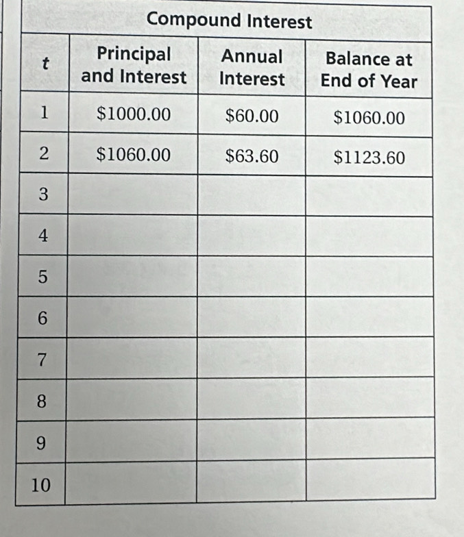 Compound Interest