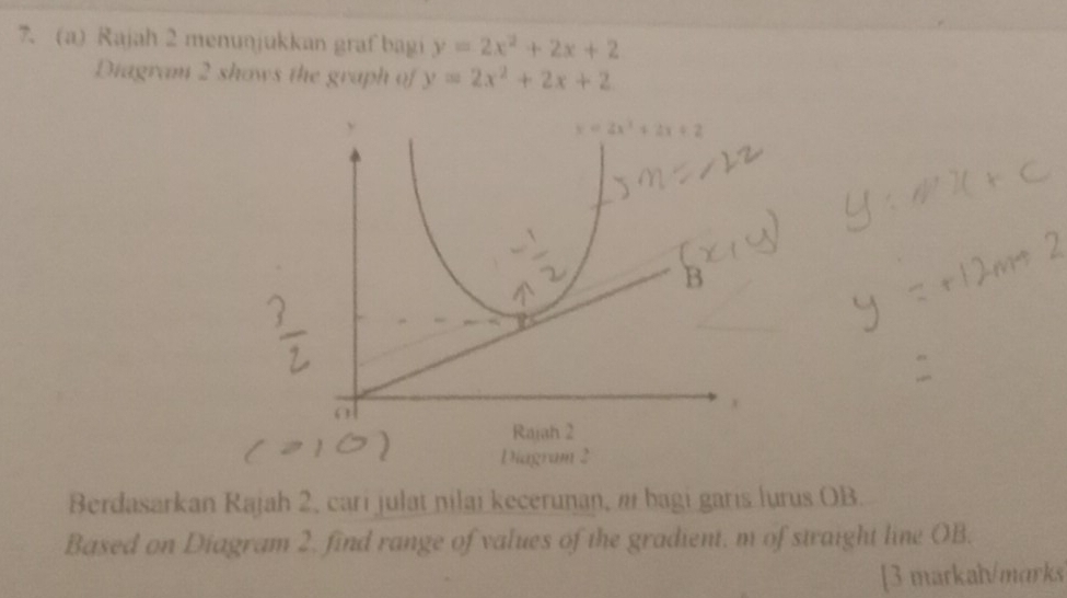 Rajah 2 menunjukkan graf bagi y=2x^2+2x+2
Diagram 2 shows the graph of y=2x^2+2x+2
Berdasarkan Rajah 2, cari julat nilai keceruṇan, ø bagi garis lurus OB.
Based on Diagram 2, find range of values of the gradient, m of straight line OB.
[3 markah/marks