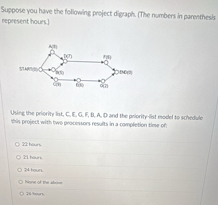 Solved: Suppose you have the following project digraph. (The numbers in ...