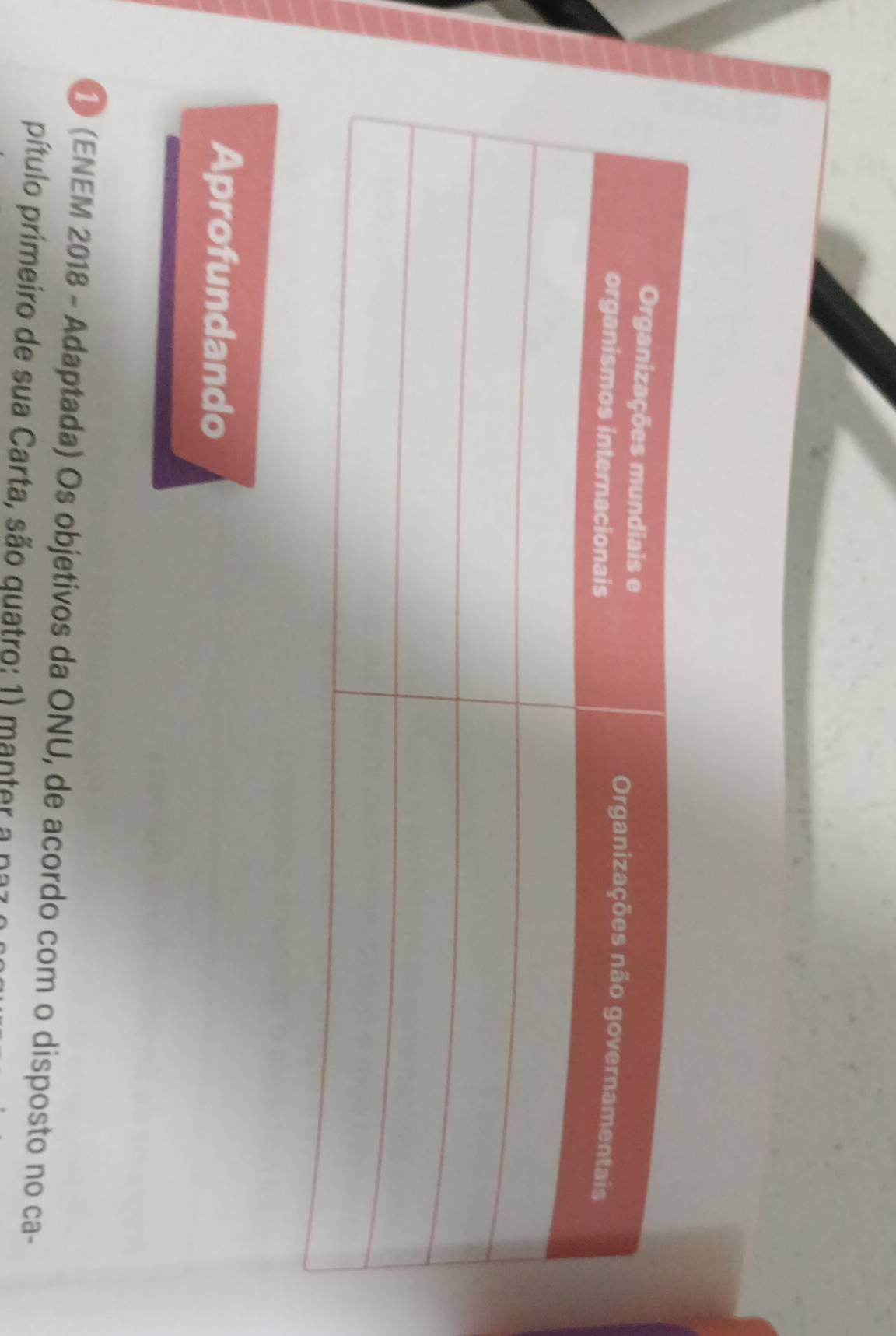 Aprofundando 
1 (ENEM 2018 - Adaptada) Os objetivos da ONU, de acordo com o disposto no ca- 
pítulo primeiro de sua Carta, são quatro; 1) manter a na