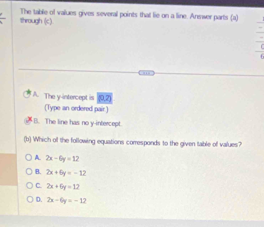 The table of values gives several points that lie on a line. Answer parts (a)
through (c).
_
_^ 
Q
a The y-intercept is (0,2)
(Type an ordered pair.)
B. The line has no y-intercept.
(b) Which of the following equations corresponds to the given table of values?
A. 2x-6y=12
B. 2x+6y=-12
C. 2x+6y=12
D. 2x-6y=-12