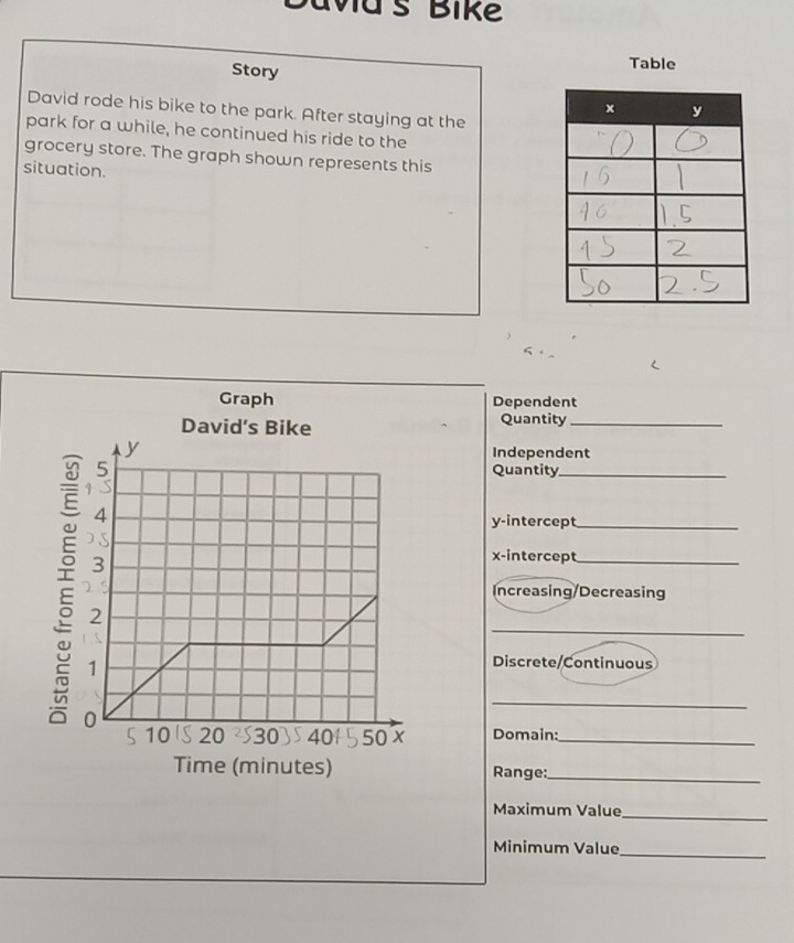 vas Bik 
Story 
Table 
David rode his bike to the park. After staying at the 
park for a while, he continued his ride to the 
grocery store. The graph shown represents this 
situation. 
Graph Dependent 
Quantity_ 
Independent 
Quantity_ 
y-intercept_ 
x-intercept_ 
Increasing/Decreasing 
_ 
Discrete/Continuous 
_ 
Domain:_ 
Range:_ 
Maximum Value_ 
Minimum Value_