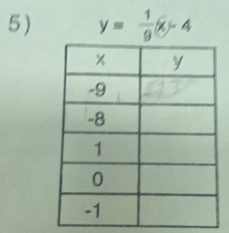 y= 1/9 (x-4