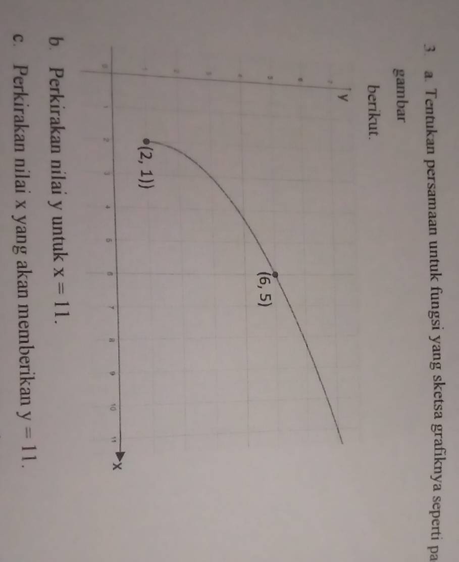 Tentukan persamaan untuk fungsi yang sketsa grafiknya seperti pa
gambar
berikut.
b. Perkirakan nilai y untuk x=11.
c. Perkirakan nilai x yang akan memberikan y=11.