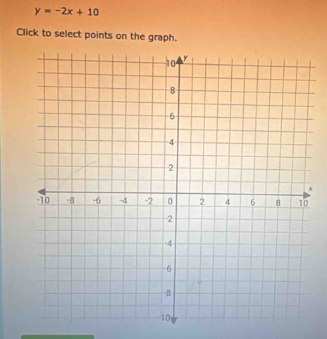 y=-2x+10
Click to select points on the graph.