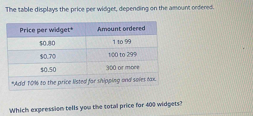 The table displays the price per widget, depending on the amount ordered. 
Which expression tells you the total price for 400 widgets?