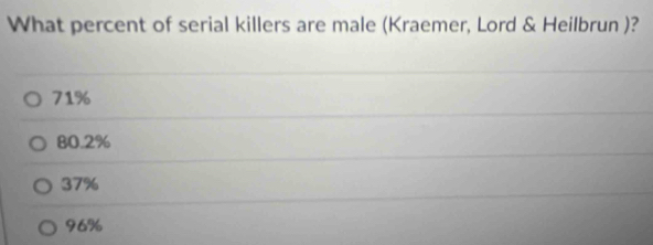 What percent of serial killers are male (Kraemer, Lord & Heilbrun )?
71%
80.2%
37%
96%