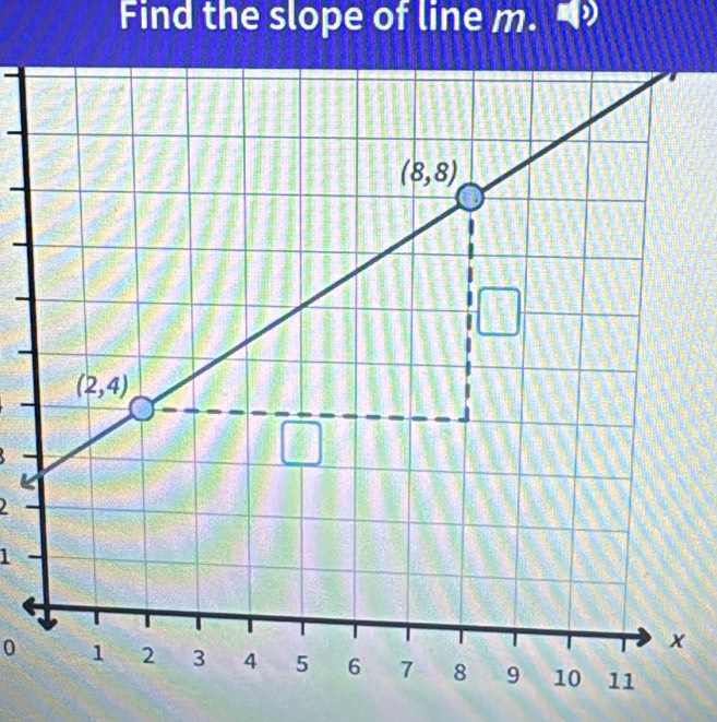 Find the slope of line m.
2
1
0