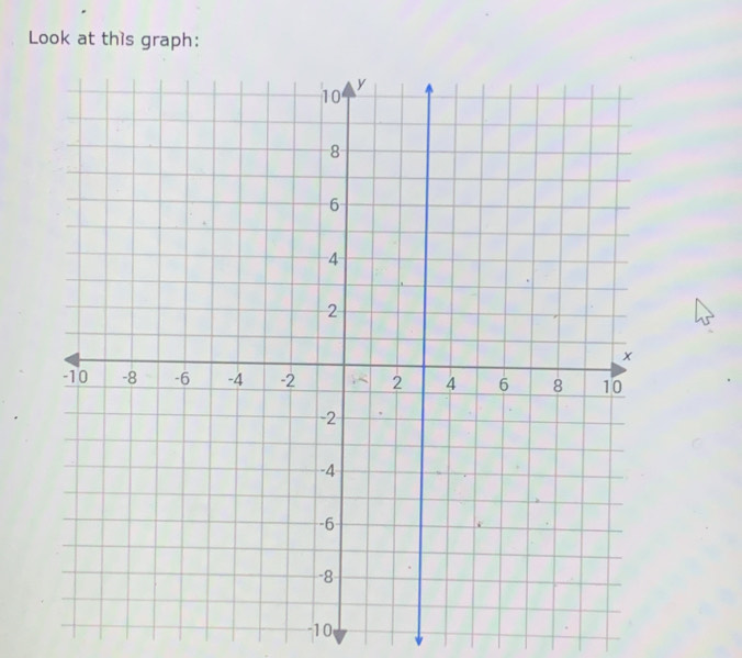 Look at this graph:
-10