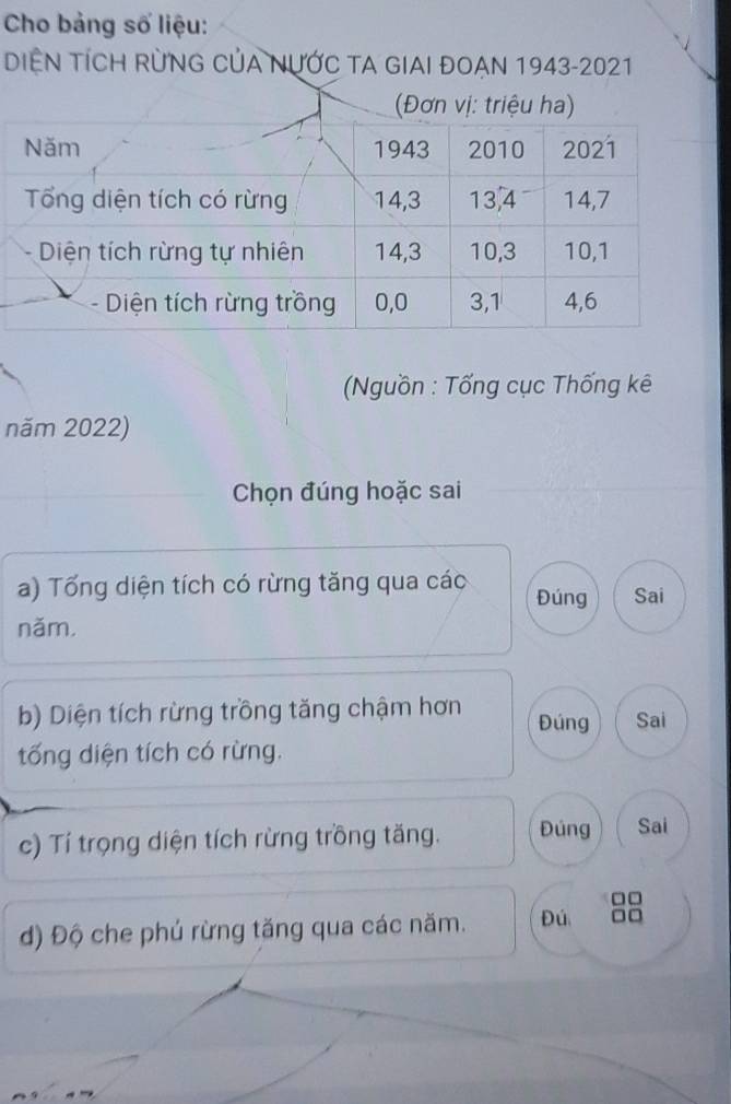 Cho bảng số liệu: 
DIỆN TÍCH RừNG CủA NƯỚC TA GIAI ĐOẠN 1943-2021 
(Nguồn : Tống cục Thống kê 
năm 2022) 
Chọn đúng hoặc sai 
a) Tổng diện tích có rừng tăng qua các Đúng Sai 
năm, 
b) Diện tích rừng trồng tăng chậm hơn Đúng Sai 
tống diện tích có rừng. 
c) Tí trọng diện tích rừng trồng tăng. Đúng Sai 
d) Độ che phú rừng tăng qua các năm. Đú