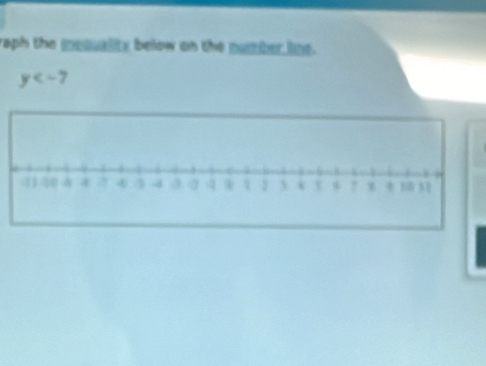 raph the mequality below on the numberine.
y