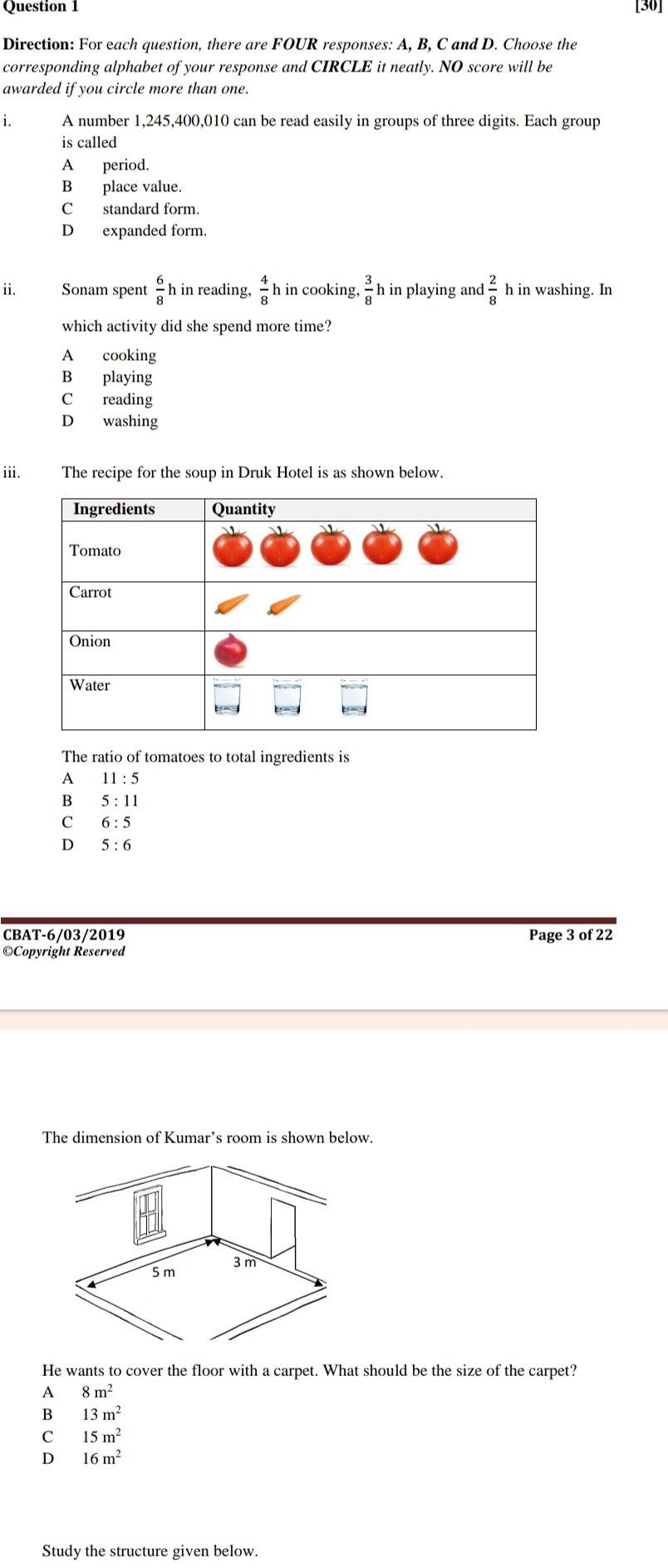 [30]
Direction: For each question, there are FOUR responses: A, B, C and D. Choose the
corresponding alphabet of your response and CIRCLE it neatly. NO score will be
awarded if you circle more than one.
i. A number 1, 245, 400, 010 can be read easily in groups of three digits. Each group
is called
A period.
B place value.
C standard form.
D expanded form.
ii. Sonam spent  6/8  h in reading,  4/8  h in cooking,  3/8  h in playing and  2/8  h in washing. In
which activity did she spend more time?
A cooking
B playing
C reading
D washing
iii. The recipe for the soup in Druk Hotel is as shown below.
The ratio of tomatoes to total ingredients is
A 11:5
B 5:11
C 6:5
D 5:6
CBAT-6/03/2019
©Copyright Reserved Page 3 of 22
The dimension of Kumar’s room is shown below.
5 m 3 m
He wants to cover the floor with a carpet. What should be the size of the carpet?
A 8m^2
B 13m^2
C 15m^2
D 16m^2
Study the structure given below.