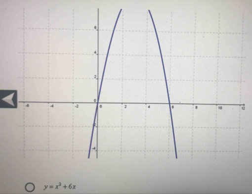 <12 
y=x^2+6x