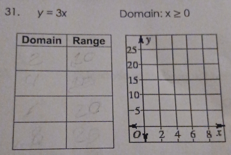 y=3x Domain: x≥ 0