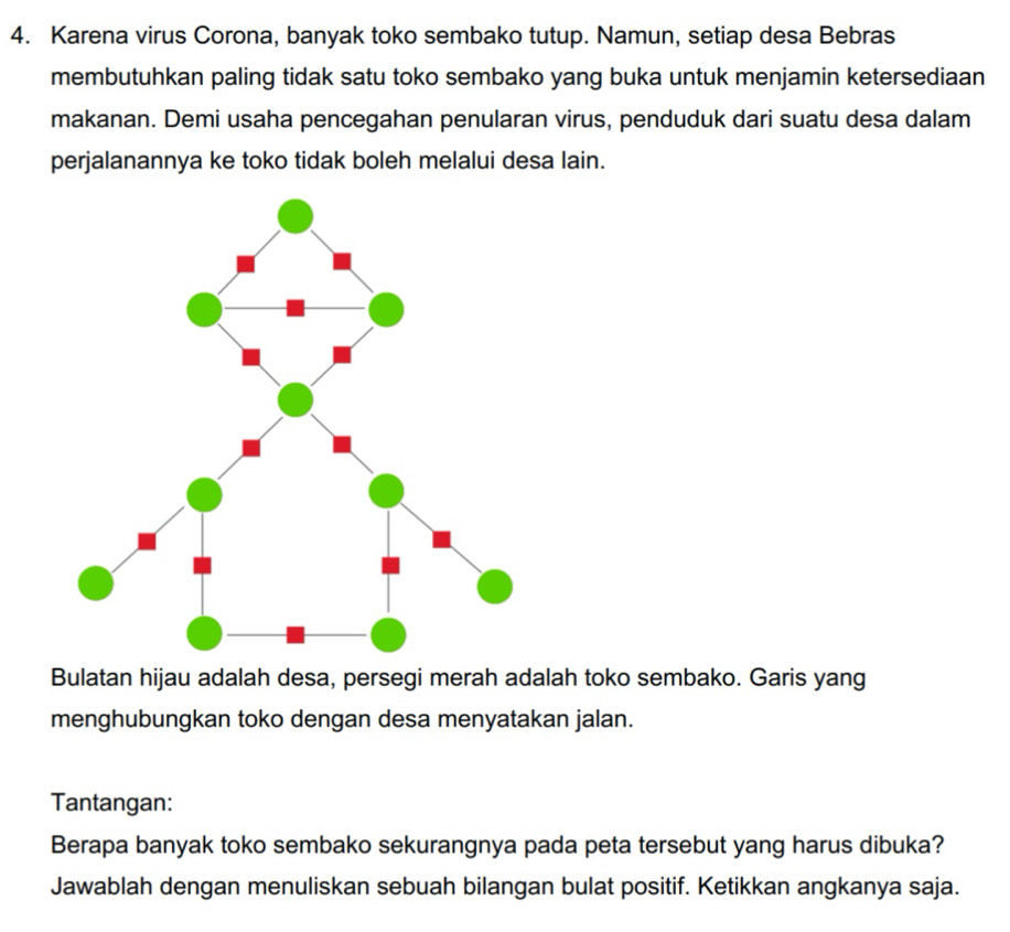 Karena virus Corona, banyak toko sembako tutup. Namun, setiap desa Bebras 
membutuhkan paling tidak satu toko sembako yang buka untuk menjamin ketersediaan 
makanan. Demi usaha pencegahan penularan virus, penduduk dari suatu desa dalam 
perjalanannya ke toko tidak boleh melalui desa lain. 
Bulatan hijau adalah desa, persegi merah adalah toko sembako. Garis yang 
menghubungkan toko dengan desa menyatakan jalan. 
Tantangan: 
Berapa banyak toko sembako sekurangnya pada peta tersebut yang harus dibuka? 
Jawablah dengan menuliskan sebuah bilangan bulat positif. Ketikkan angkanya saja.