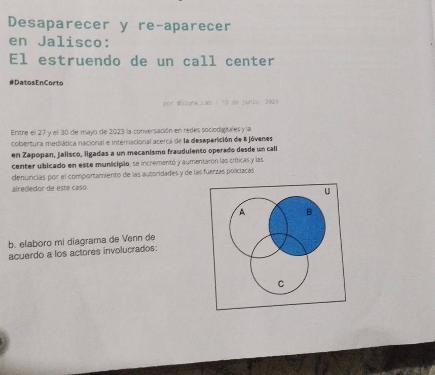 Desaparecer y re-aparecer 
en Jalisco: 
El estruendo de un call center 
#DatosEnCorto 
por #üigna.Lab / 13 de junin. 2923 
Entre el 27 y el 30 de mayo de 2023 la conversación en redes sociodigitales y la 
cobertura mediática nacional e internacional acerca de la desaparición de 8 Jóvenes 
en Zapopan, Jalisco, ligadas a un mecanismo fraudulento operado desde un call 
center ubicado en este municipio, se incrementó y aumentaron las críticas y las 
denuncias por el comportamiento de las autoridades y de las fuerzas policíacas 
alrededor de este caso. 
U 
A 
B 
b. elaboro mi diagrama de Venn de 
acuerdo a los actores involucrados: 
C