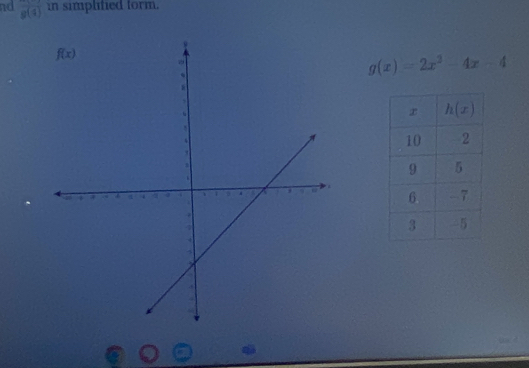 nd g(4) in simplitied form.
g(x)=2x^2-4x-4