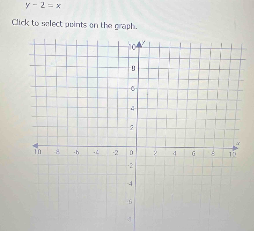 y-2=x
Click to select points on the graph.