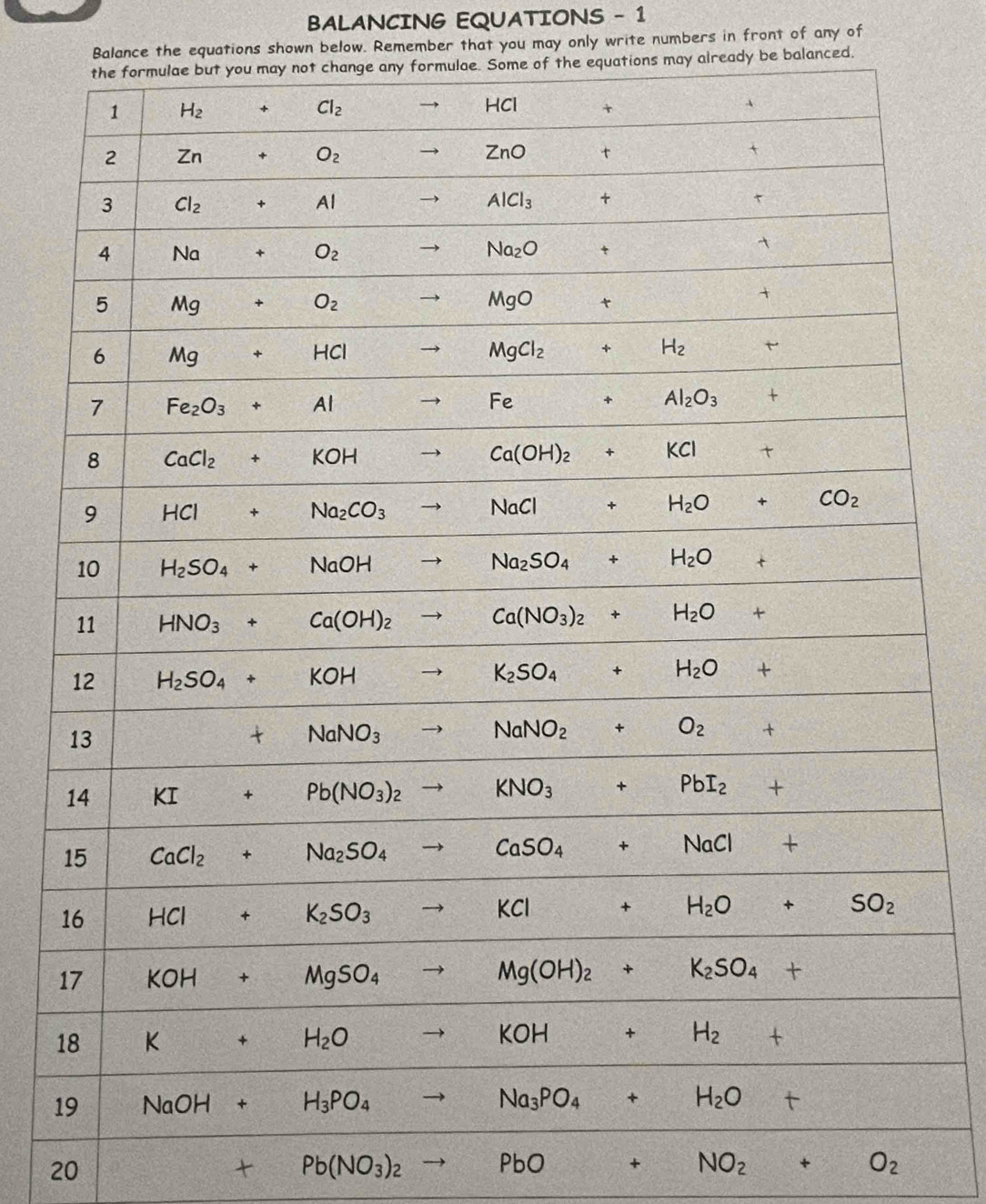 BALANCING EQUATIONS - 1
Balance the equations shown below. Remember that you may only write numbers in front of any of
ns may already be balanced.
1
1
20 f(x)=frac sqrt(1)/2x-sqrt(x^(1+x)=frac 1)2
Pb(NO_3)_2to PbO+NO_2+O_2