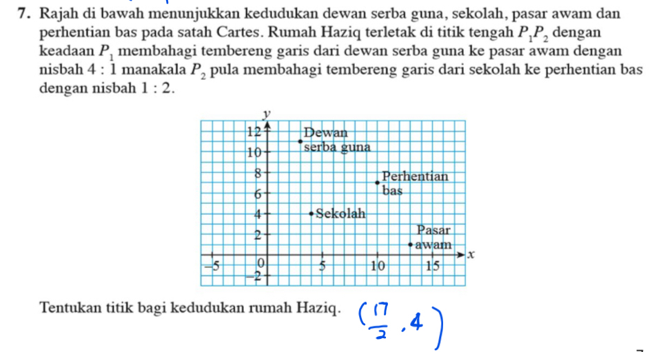 Rajah di bawah menunjukkan kedudukan dewan serba guna, sekolah, pasar awam dan 
perhentian bas pada satah Cartes. Rumah Haziq terletak di titik tengah P_1P_2 dengan 
keadaan P_1 membahagi tembereng garis dari dewan serba guna ke pasar awam dengan 
nisbah 4:1 manakala P_2 pula membahagi tembereng garis dari sekolah ke perhentian bas 
dengan nisbah 1:2. 
Tentukan titik bagi kedudukan rumah Haziq.