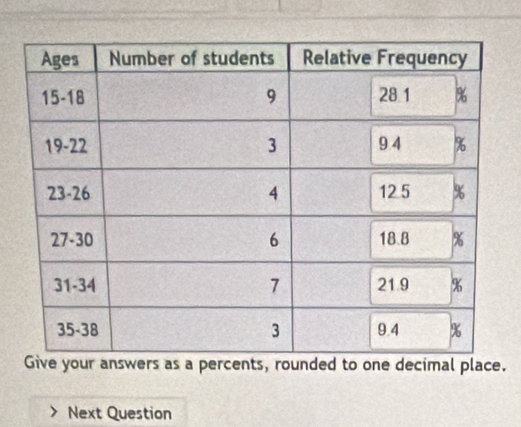 Give your answers as a percents, rounded to one decimal place. 
Next Question