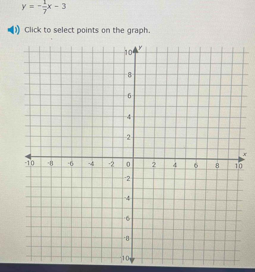 y=- 1/7 x-3
Click to select points on the graph.
x