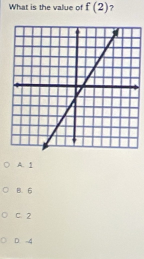 What is the value of f(2) ?
A. 1
B. 6
C. 2
D. -4