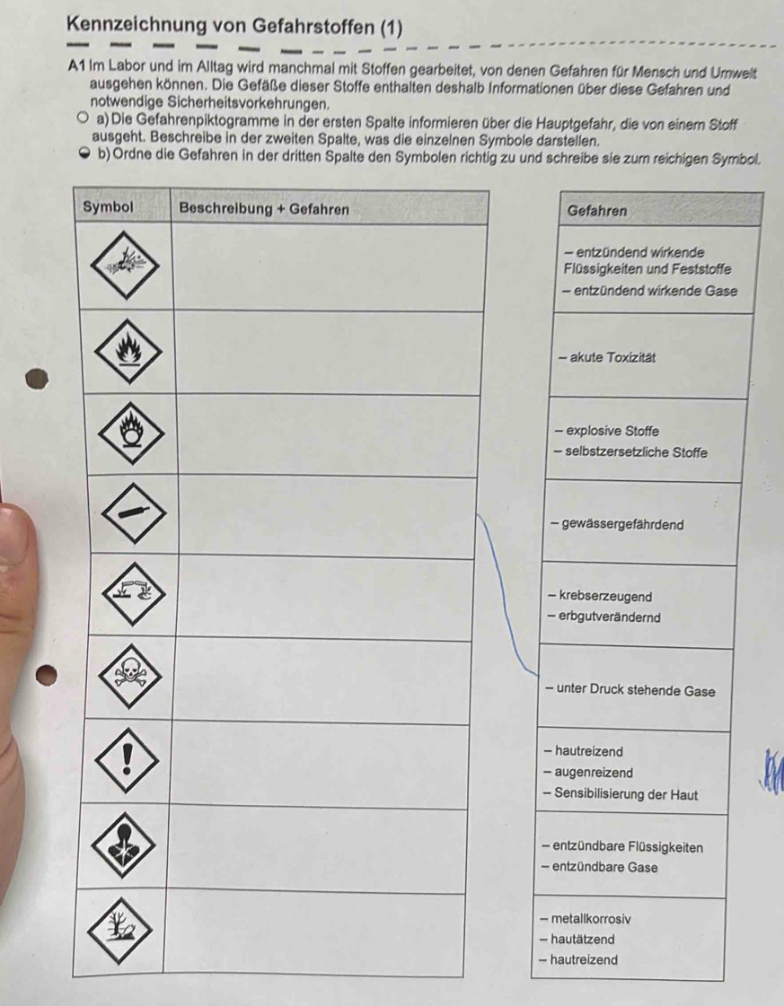 Kennzeichnung von Gefahrstoffen (1) 
A1 Im Labor und im Alltag wird manchmal mit Stoffen gearbeitet, von denen Gefahren für Mensch und Umwelt 
ausgehen können. Die Gefäße dieser Stoffe enthalten deshalb Informationen über diese Gefahren und 
notwendige Sicherheitsvorkehrungen. 
a) Die Gefahrenpiktogramme in der ersten Spalte informieren über die Hauptgefahr, die von einem Stoff 
ausgeht. Beschreibe in der zweiten Spalte, was die einzelnen Symbole darstellen. 
b) Ordne die Gefahren in g zu und schreibe sie zum reichigen Symbol. 
- 
— 
- 
-