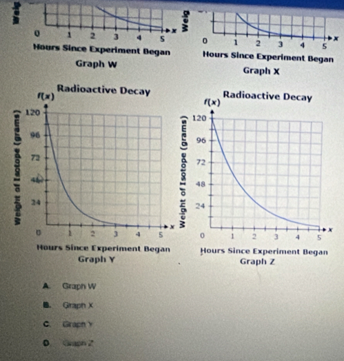 A. Graph W
B. Graph X
C. Graph Y
0 Graph 2