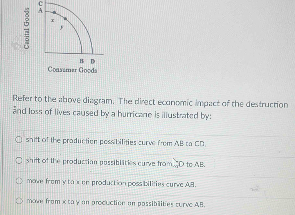 Solved: Refer to the above diagram. The direct economic impact of the ...