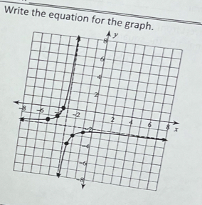 Write the equation for the grap