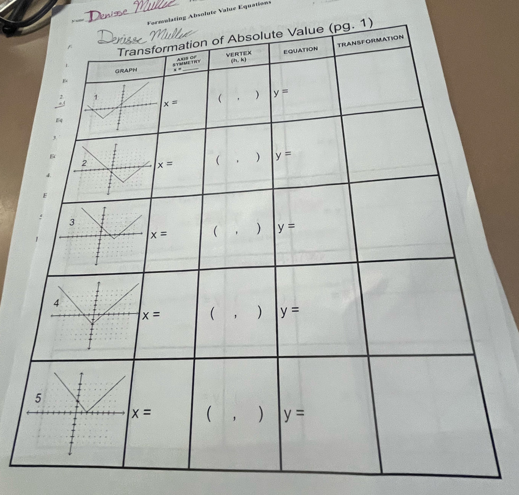 Formulating Absolute Value Equations