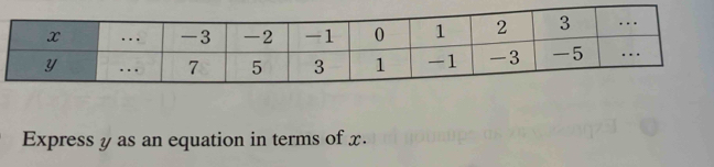 Express y as an equation in terms of x.