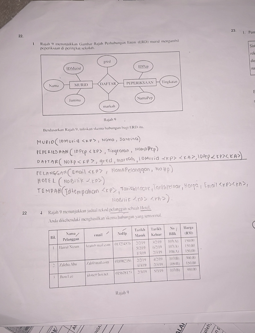 Per 
22. 
1 Rajah 9 menunjukkan Gambar Rajah Perhubungan Entiti (ERD) murid mengambil 
peperiksaan di peringkat sekolah. Sist 
rck 
da 
na 
Rajah 9 
Berdasarkan Rajah 9, tuliskan skema hubungan bagi ERD itu. 
MURID(IDMurid ，Namo， Janting) 
PEPERIKSAANIDPCP ，Tingratan， NamaPep 
DAFTARNoKp ， gred，marFah， lOMurid KA> DPp 
PELANGGANEmail ，NamaPcongqan，No」 
HOTELN 
TEMPA T k u ar Horga ma k p k , 
Tarithi 
NOBilif 
22 4 Rajah 9 menunjukkan jadual rekod pelanggan sebuah Hotel. 
ehendaki menghasilkan skema hubungan yang ternormal. 
Rajah 9