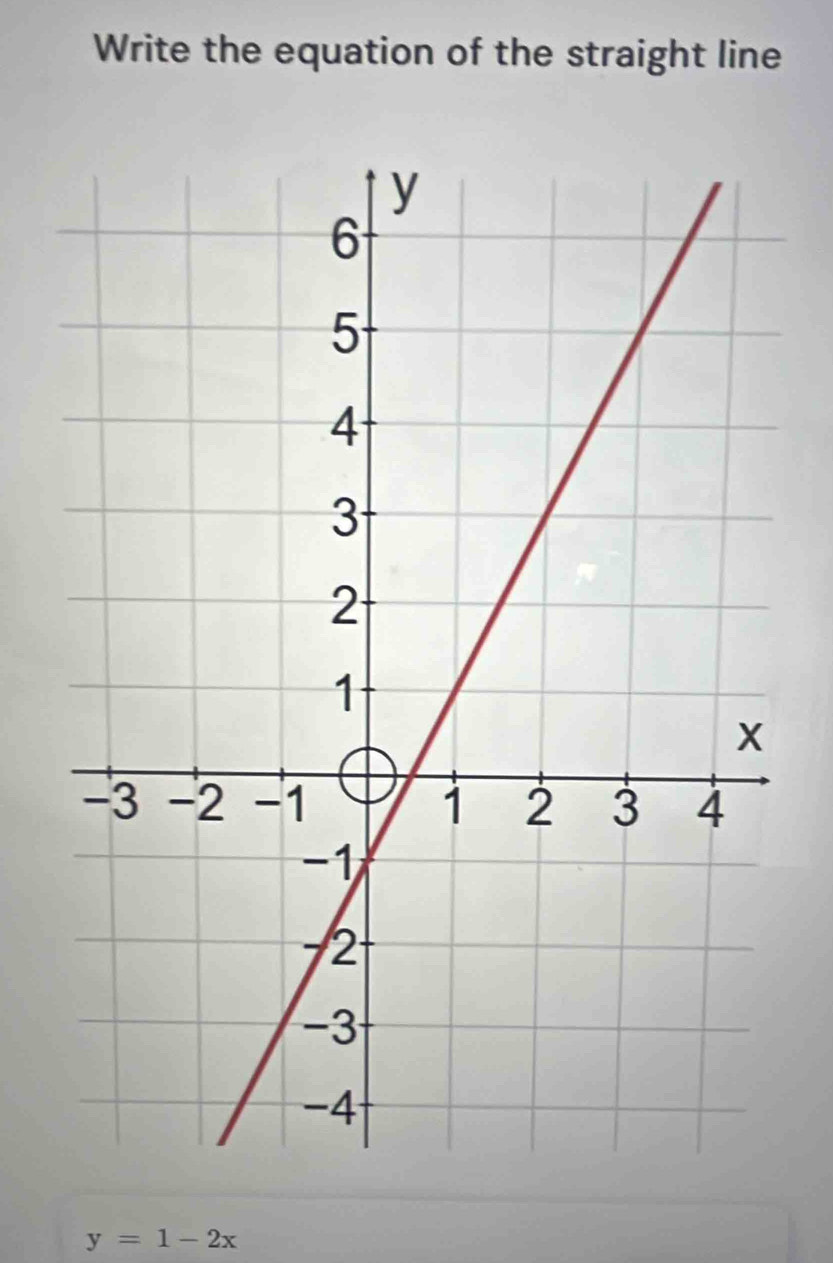 Write the equation of the straight line
y=1-2x