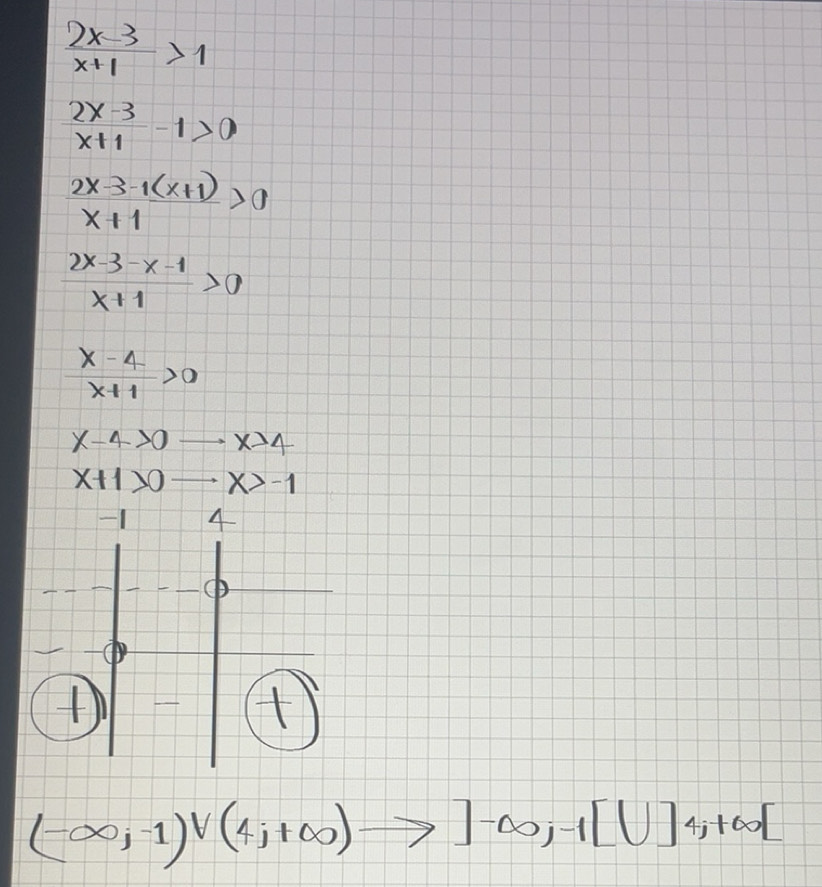 Risolto: (2x-3)/x+1 >1 (2x-3)/x+1 -1>0 2x-3-1(x+1)>0 x+1 (2x-3-x-1)/x+1 ...