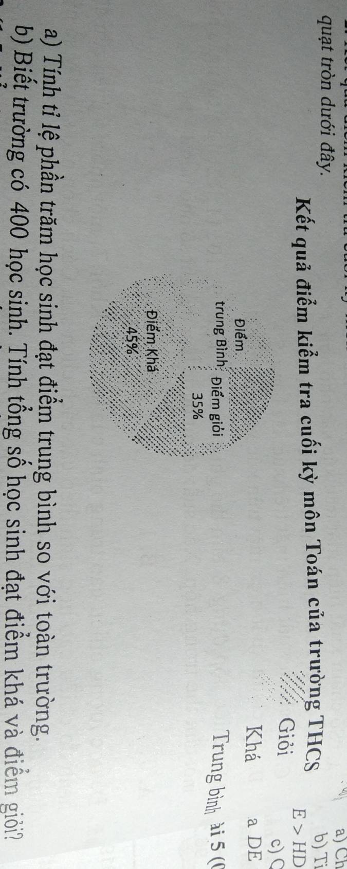 Ch 
quạt tròn dưới đây. 
Kết quả điểm kiểm tra cuối kỳ môn Toán của trường THCS 
b) Ti
E>HD
Giỏi 
c) ( 
Khá 
a DE 
Trung bình ài 5 (0 
a) Tính tỉ lệ phần trăm học sinh đạt điểm trung bình so với toàn trường. 
b) Biết trường có 400 học sinh. Tính tổng số học sinh đạt điểm khá và điểm giỏi?