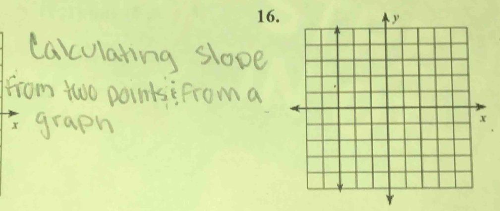 Cakularing slope 
from two points; from a 
graph