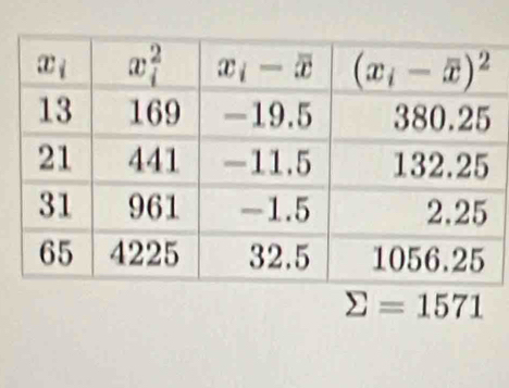 sumlimits =1571