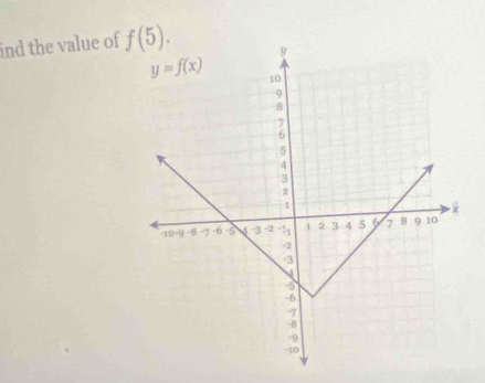 ind the value of f(5).