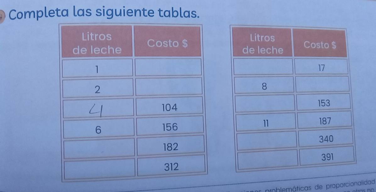 Completa las siguiente tablas. 
nmoblemáticas de proporcionalidad