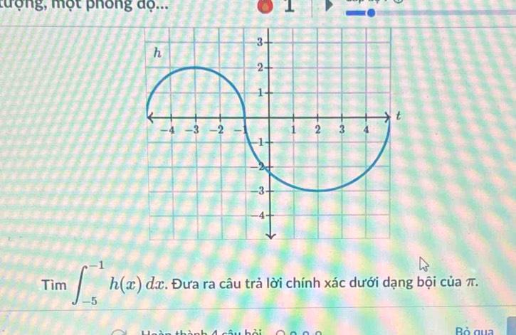 tượng, một phông độ... 1 
Tìm ∈t _(-5)^(-1)h(x)dx *. Đưa ra câu trả lời chính xác dưới dạng bội của π. 
Bỏ gua