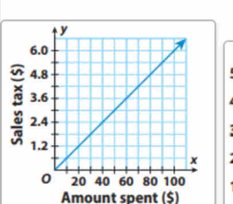 Amount spent (Š)