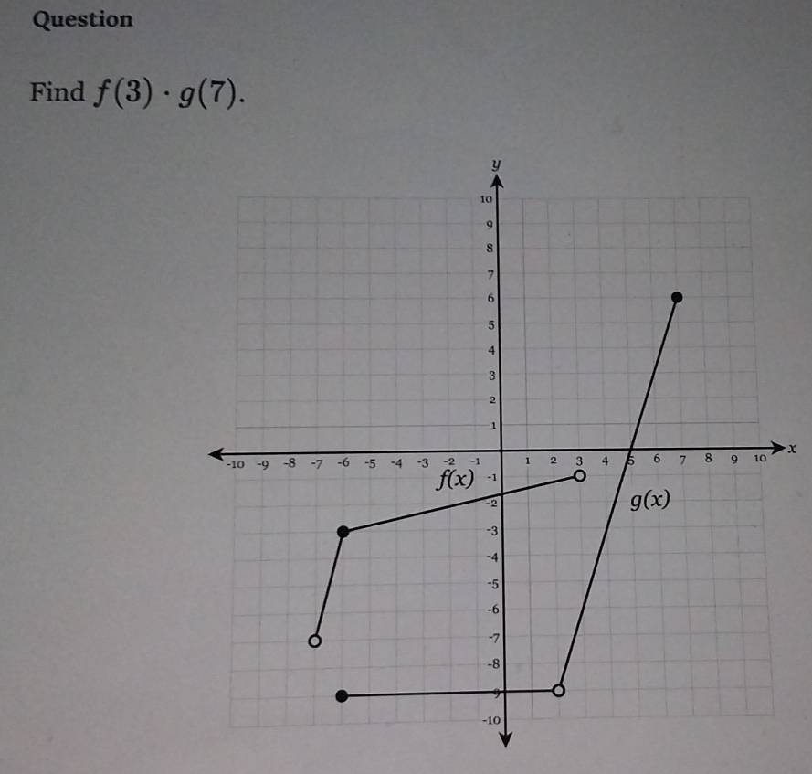 Question
Find f(3)· g(7).
x