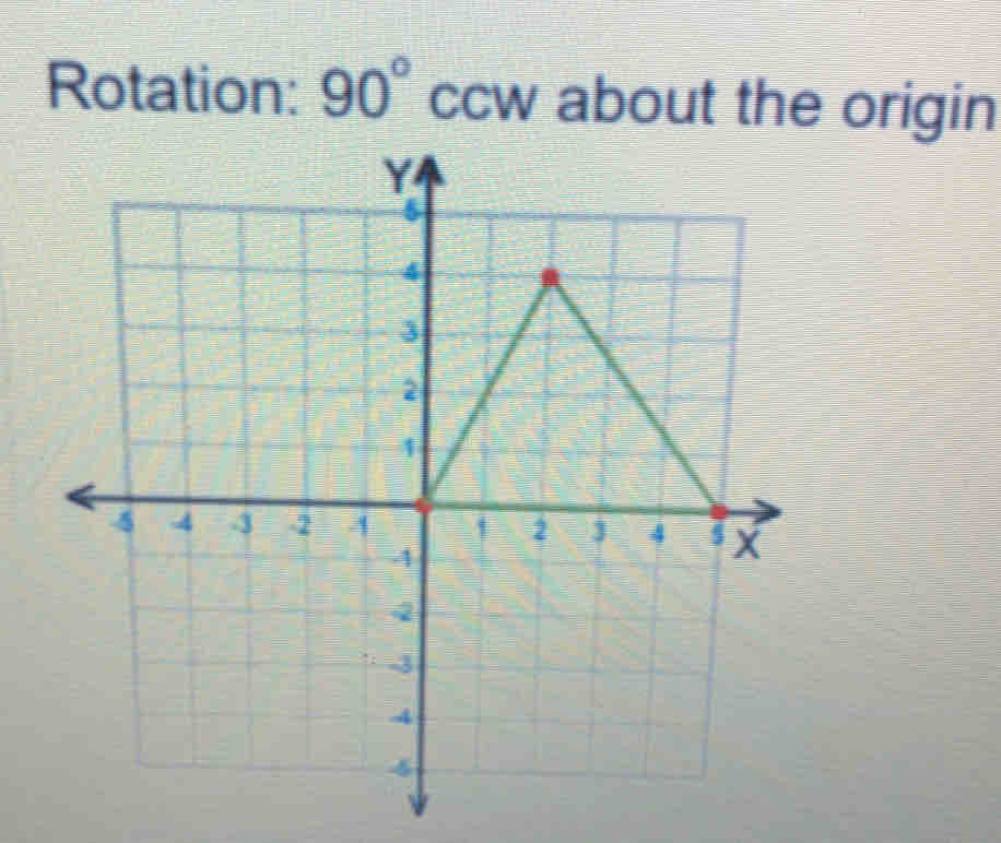 Rotation: 90° ccw about the origin