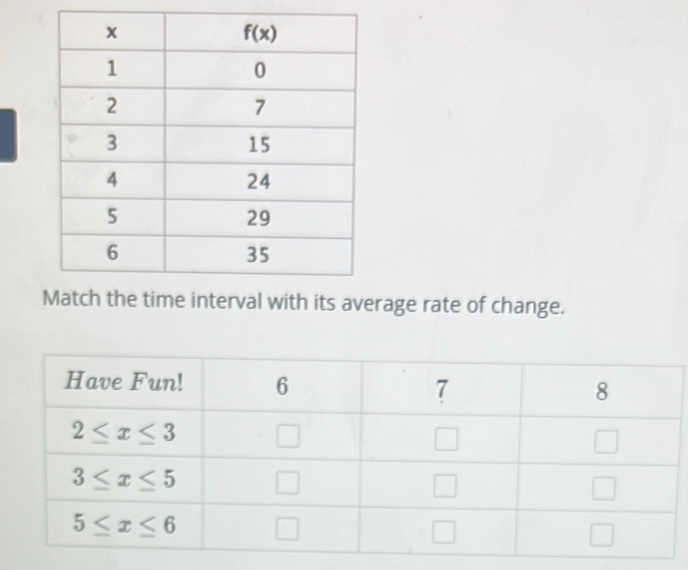 its average rate of change.